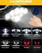 Hyted Naglavna svetilka 18000 lum, 8 LED, USB, vodoodporna - slika 4