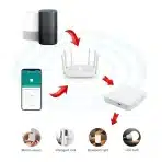 KETOTEK Tuya ZigBee WLAN Bluetooth Gateway Hub, Smart Life - slika 4