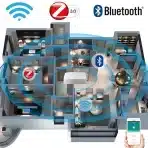 KETOTEK Tuya ZigBee WLAN Bluetooth Gateway Hub, Smart Life - slika 5