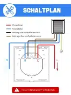 Pametno stikalo za rolete ALLEVOI, WiFi, 4 kosi - slika 2
