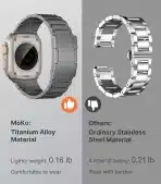 MoKo Titanov zapestni trak za Apple Watch Ultra 2 - slika 5