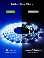 Lepro Pametni LED trak 2 m, RGB za TV osvetlitev - slika 3