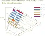 Shenzhen Knives – Velik lesen blok za nože z 20 režami - slika 7