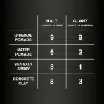 Charlemagne Concrete Clay Pomade 100 ml – gel za lase, mat videz - slika 3
