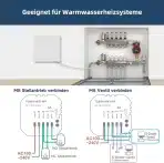 BEOK CONTROLS - wifi termostat - slika 3
