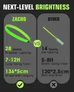 ZACRO Odsevni LED pas za tekače, 5 barv svetlobe - slika 5