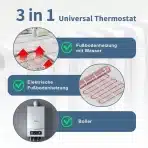 CNBINGO Pametni WiFi termostat s kristalno stekleno ploščo, 16 A, bel - slika 3