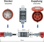 LIVE4FUTURE CEE adapter 3-fazni 16/32 A - slika 4