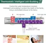 HOMELODY termostatska armatura za tuš - slika 3