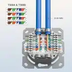 FGB CAT6a mrežna vtičnica z dvema RJ45 priključkoma 10 Gbit/s - slika 4