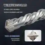 MOXPIFY 20×410 mm SDS-Plus sveder za beton s 4 karbidnimi rezili - slika 4
