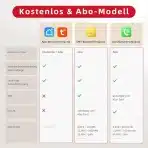 CALLTOU WiFi Tuya pametni SOS gumb za starejše z zapestnico in sprejemnikom - slika 2