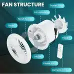 HG POWER Dvosmerni kopalniški ventilator z daljinskim upravljalnikom - slika 2