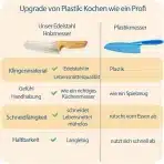 4x KIBBIDEA otroški kuhinjski noži z lesenim ročajem - slika 2