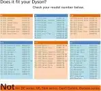 FEVORCS nadomestna krtača z mehkim valjem za Dyson V7–V15 - slika 4