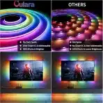 OULARA pametni RGB+IC USB LED trak z Alexa/Google 2m - slika 2