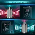 HG POWER filter z aktivnim ogljem 150mm - slika 4