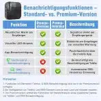 DAYTECH WiFi SOS klicni sistem z zapestnico in sprejemnikom - slika 5